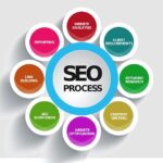 Long island seo services