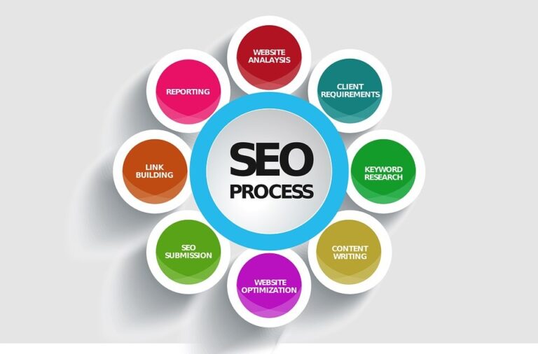 Long island seo services